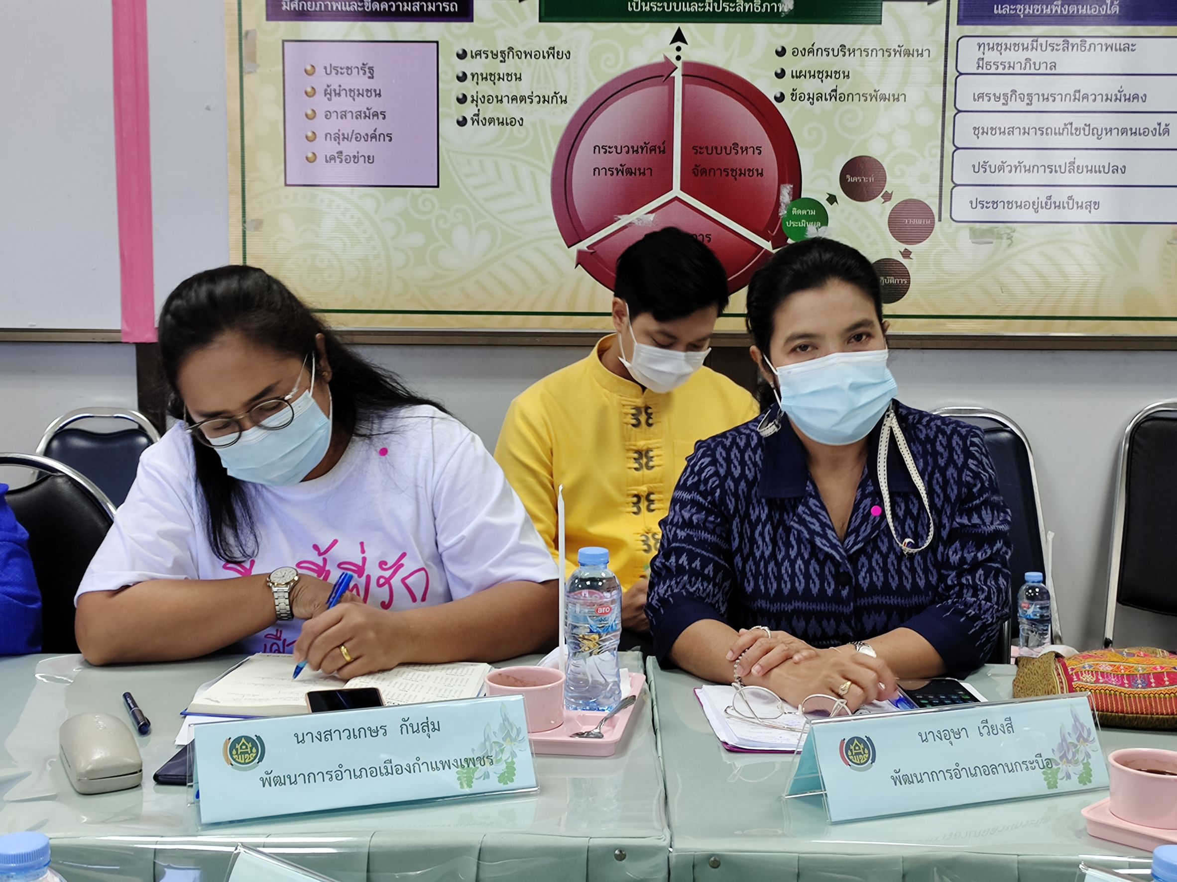 ผู้ตรวจฯ ประชุมติดตามการขับเคลื่อนภารกิจกรมการพัฒนาชุมชน