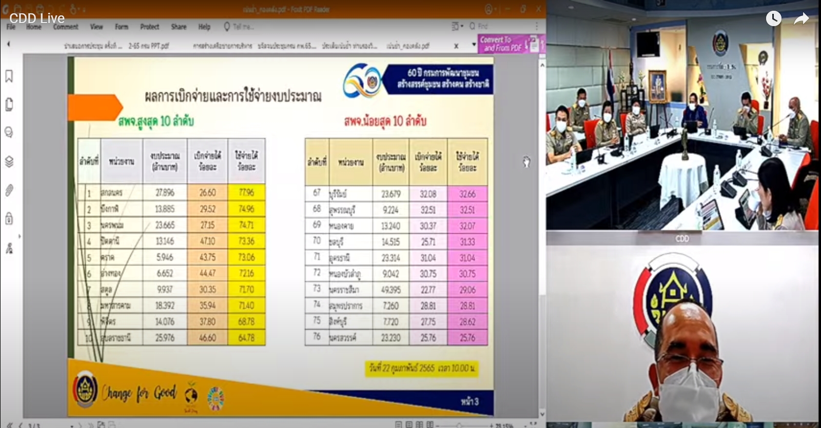 พช.กำแพงเพชร ร่วมประชุมกรมการพัฒนาชุมชน ครั้งที่ 2/2565