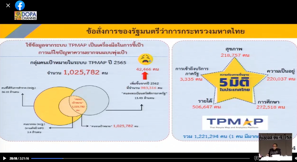 กำแพงเพชร เมืองมรดกโลก : พช.กำแพงเพชร ร่วมรับชมการประชุมเชิงปฏิบัติการเพื่อซักซ้อมแนวทางการขับเคลื่อน ศูนย์อำนวยการขจัดความยากจนฯ