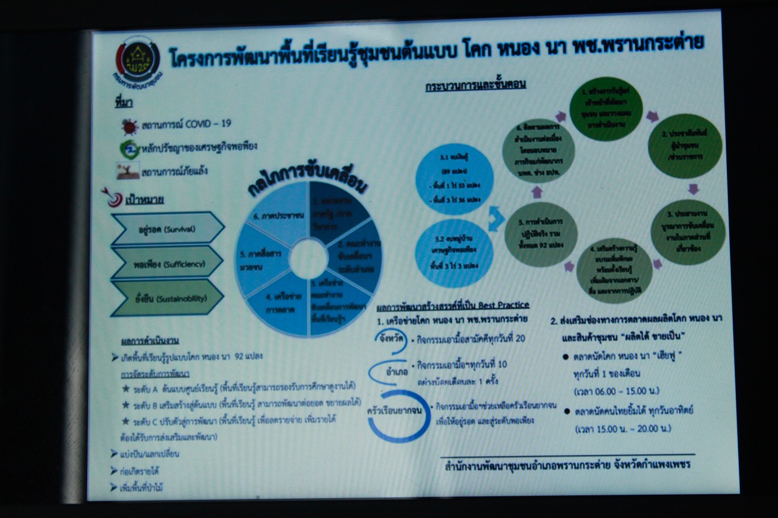 นายกิติพล เวชกุล ผู้ตรวจราชการกรมการพัฒนาชุมชน เป็นประธานการประกวดกิจกรรมกรมการพัฒนาชุมชน ประจำปี พ.ศ. 2565 เขตตรวจราชการที่ 18 กลุ่มจังหวัดภาคเหนือตอนล่าง 2 จังหวัดกำแพงเพชร