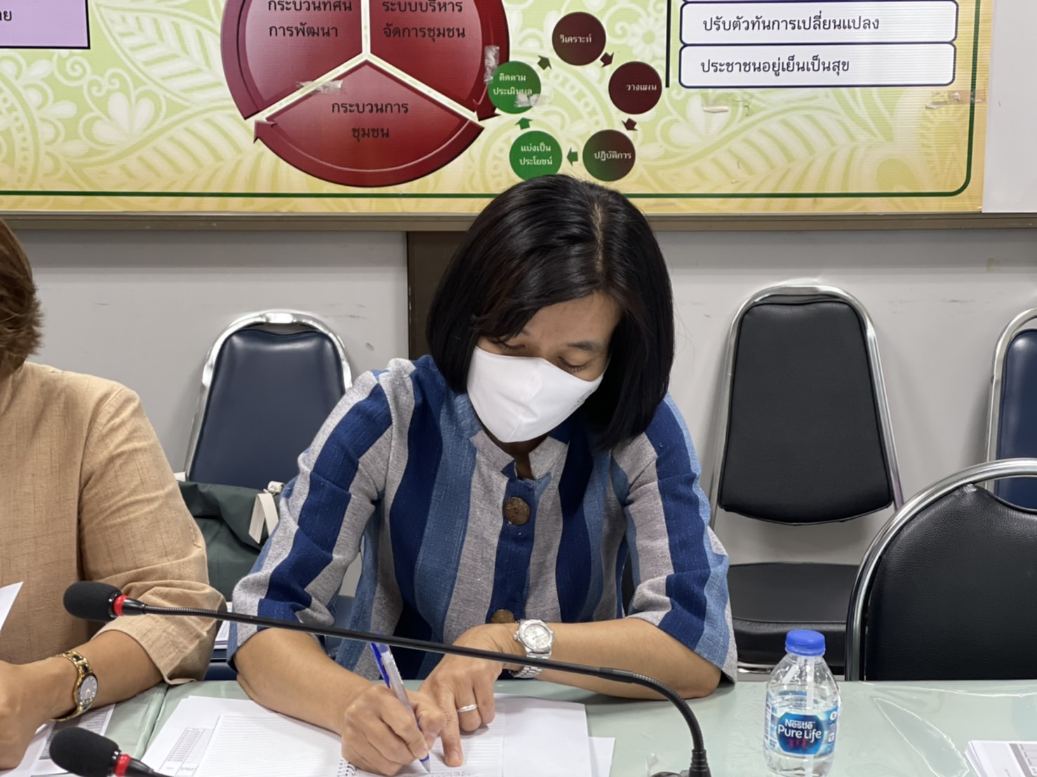 พช.กำแพงเพชร ประชุมผู้อำนวยการกลุ่มงาน พัฒนาการอำเภอ และนักวิชาการพัฒนาชุมชน ครั้งที่ 5/2565
