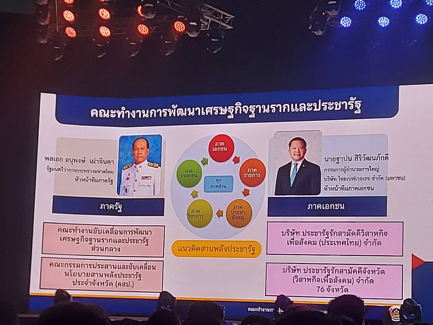 พช.กำแพงเพชร ร่วมโครงการเพิ่มศักยภาพการขับเคลื่อนการพัฒนาเศรษฐกิจฐานราก ในงาน Sustainability Expo 2022