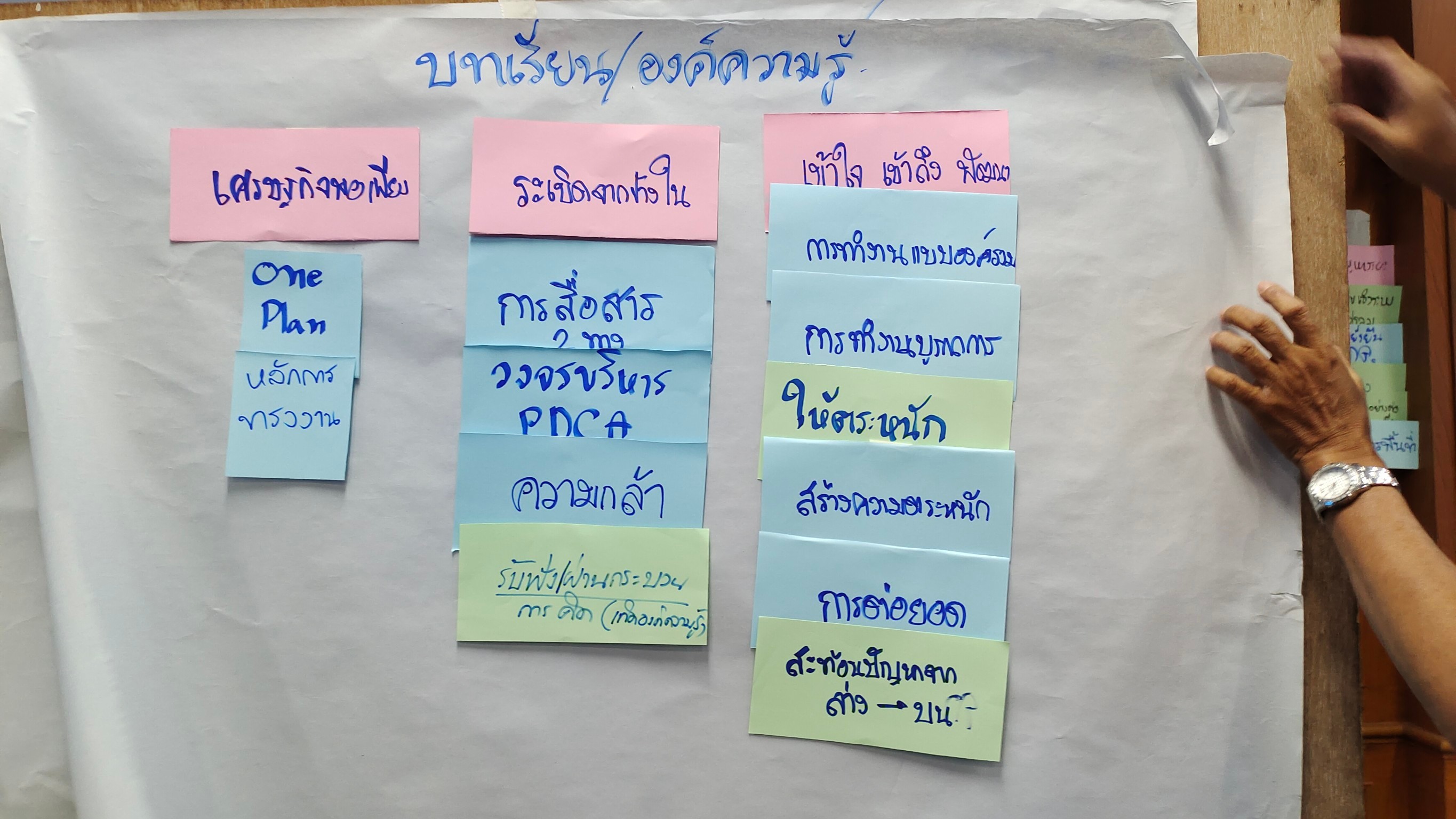 พช.กำแพงเพชร ดำเนินการจัดเวทีถอดบทเรียน โครงการจัดเก็บข้อมูลการดำเนินงานโครงการอำเภอนำร่อง “บำบัดทุกข์ บำรุงสุข” แบบบูรณาการ และสร้างนักขับเคลื่อนยุทธศาสตร์นำการเปลี่ยนแปลง กระทรวงมหาดไทย