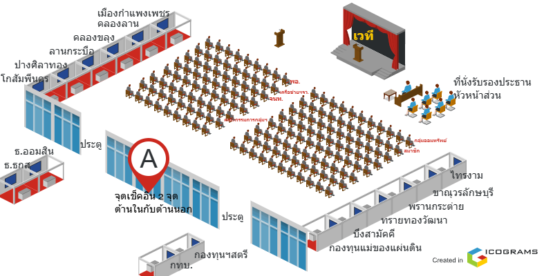 พช.กำแพงเพชร จัดการประชุมเตรียมความพร้อมการจัดมหกรรมการออม 51 ปี ทุนชุมชนขับเคลื่อนเศรษฐกิจฐานราก