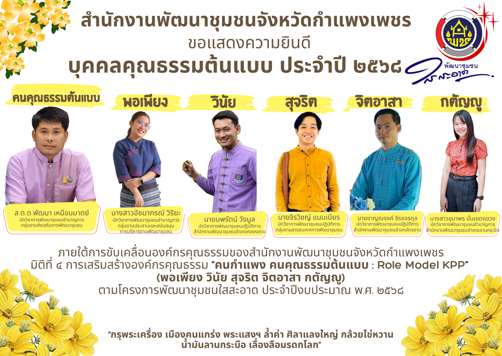 ขอแสดงความยินดี บุคคลคุณธรรมต้นแบบ ประจำปี 2568 ภายใต้การขับเคลื่อนองค์กรคุณธรรมของสำนักงานพัฒนาชุมชนจังหวัดกำแพงเพชร มิติที่ 4 การเสริมสร้างองค์กรคุณธรรม “คนกำแพง คนคุณธรรมต้นแบบ : Role Model KPP”