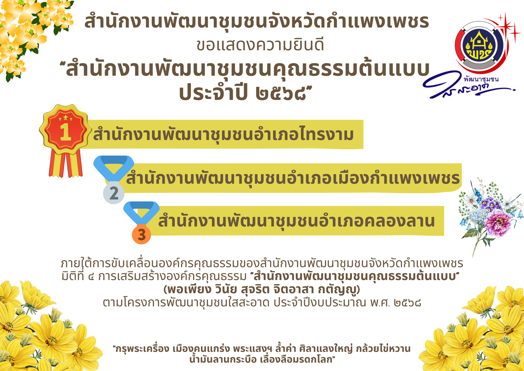 สำนักงานพัฒนาชุมชนจังหวัดกำแพงเพชร ขอแสดงความยินดี สำนักงานพัฒนาชุมชนต้นแบบประจำปี 2568
